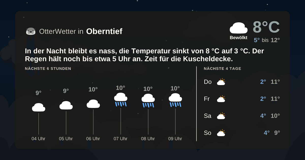 OtterWetter-Widget Oberntief