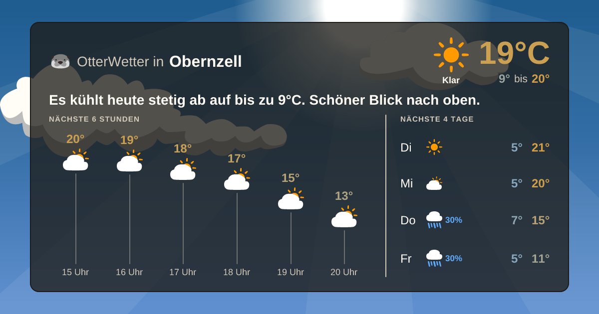 Widget-Vorschau für Obernzell Wetter-Widget-Vorschau mit Vorhersagedaten für Obernzell