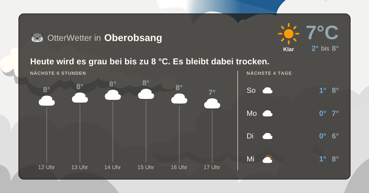 OtterWetter-Widget Oberobsang