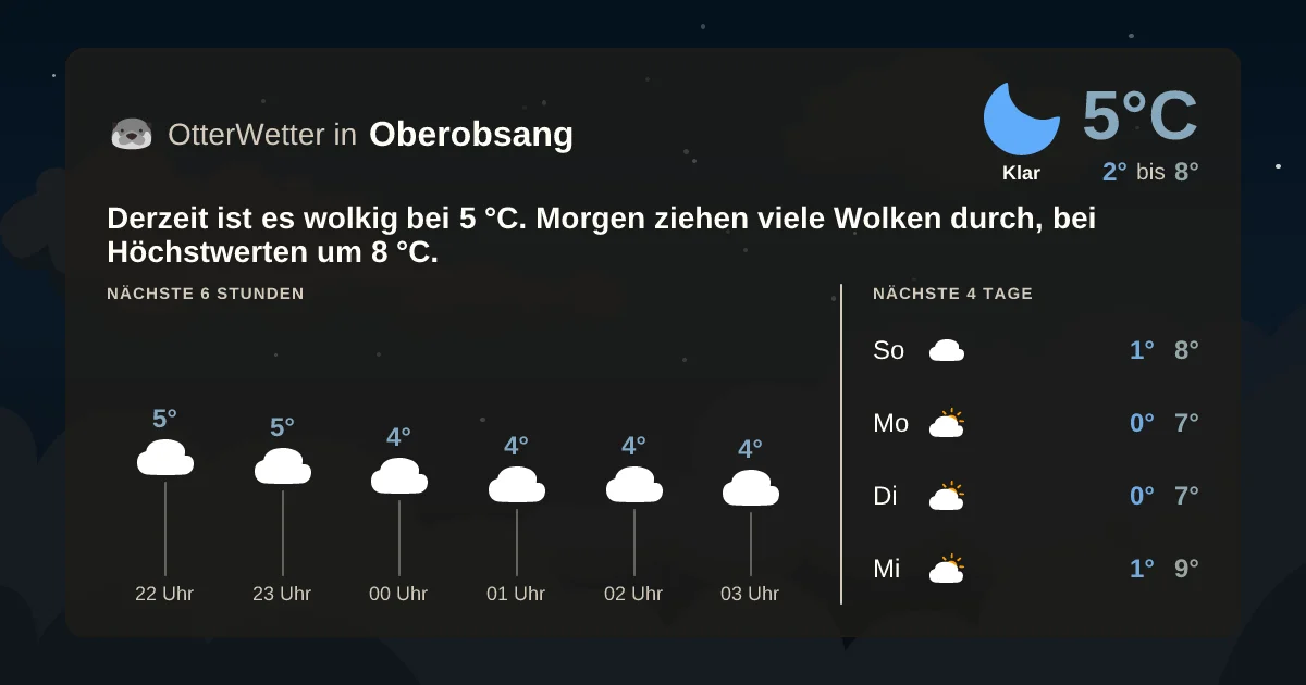 Wetter-Widget-Vorschau mit Vorhersagedaten für Oberobsang
