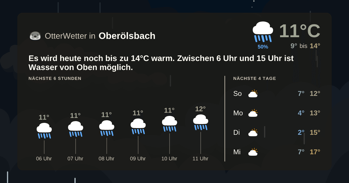 OtterWetter-Widget Oberölsbach