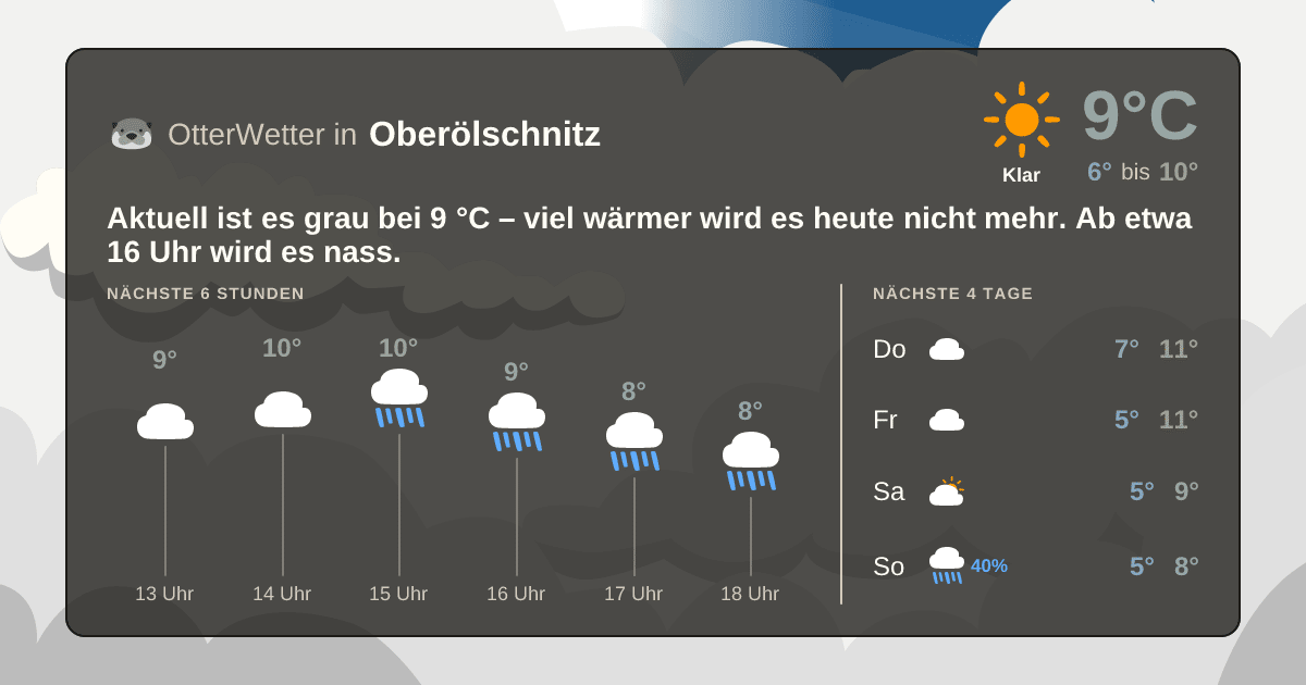 OtterWetter-Widget Oberölschnitz