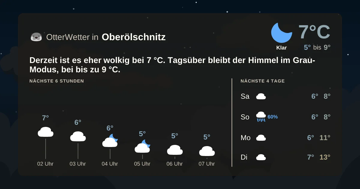 Widget-Vorschau für Oberölschnitz Wetter-Widget-Vorschau mit Vorhersagedaten für Oberölschnitz