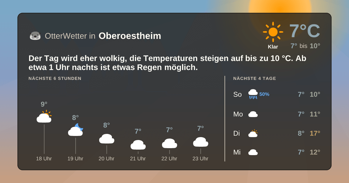OtterWetter-Widget Oberoestheim