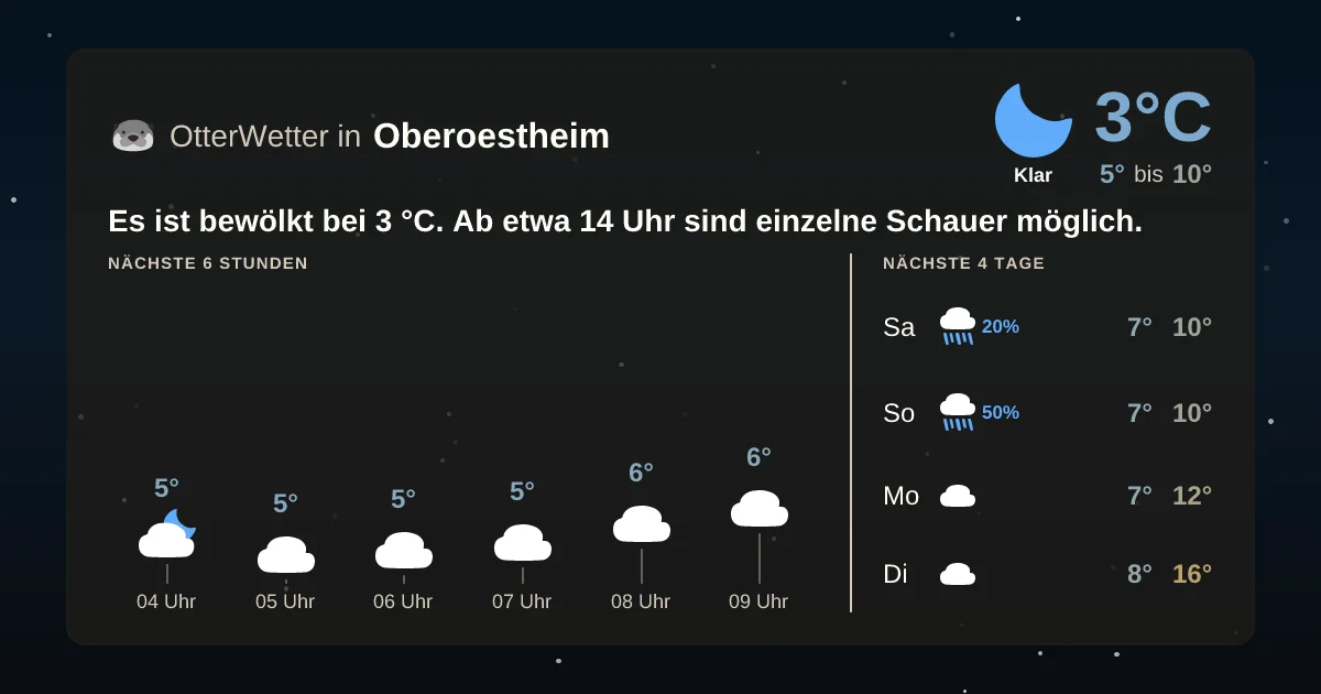 Wetter-Widget-Vorschau mit Vorhersagedaten für Oberoestheim