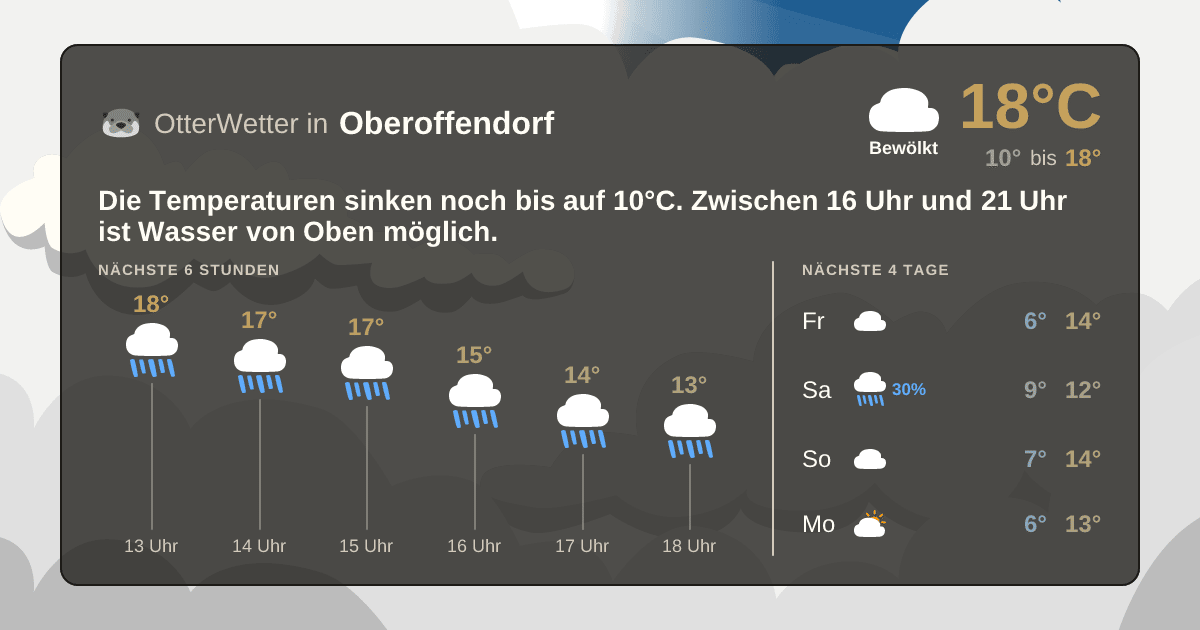 Widget-Vorschau für Oberoffendorf Wetter-Widget-Vorschau mit Vorhersagedaten für Oberoffendorf