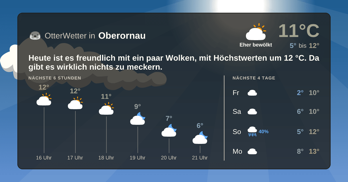 Widget-Vorschau für Oberornau Wetter-Widget-Vorschau mit Vorhersagedaten für Oberornau