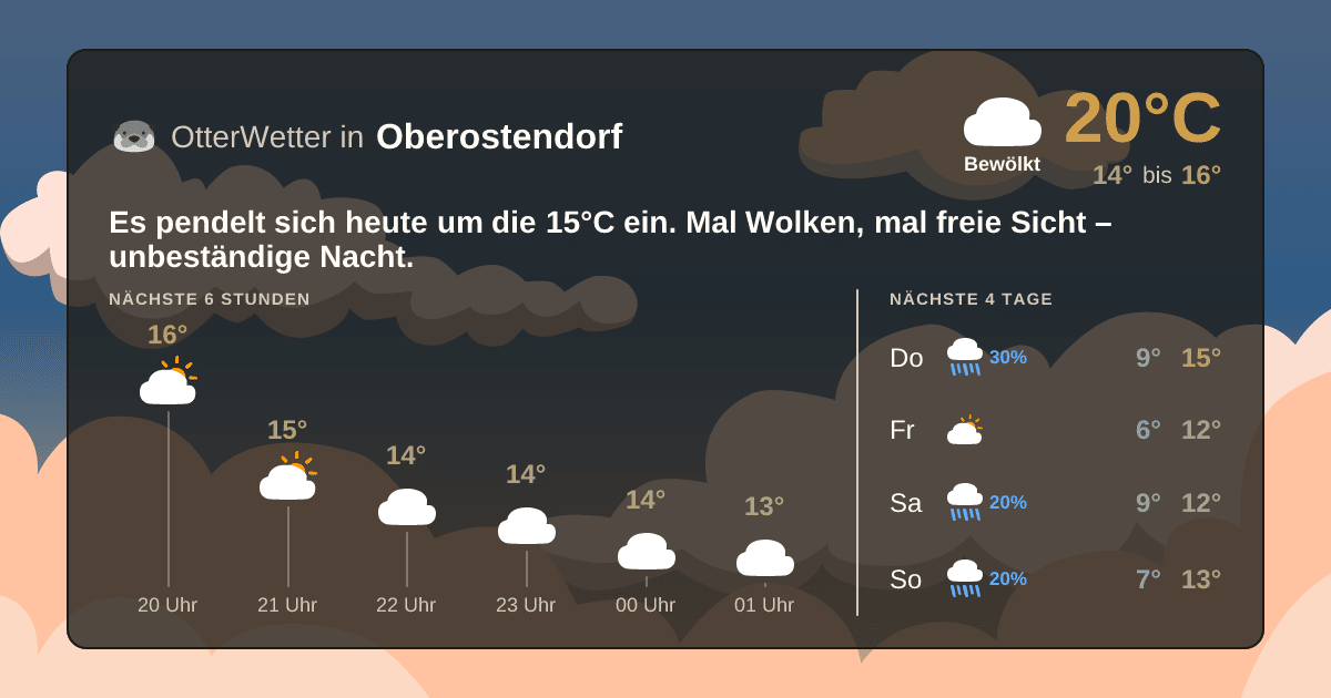 OtterWetter-Widget Oberostendorf