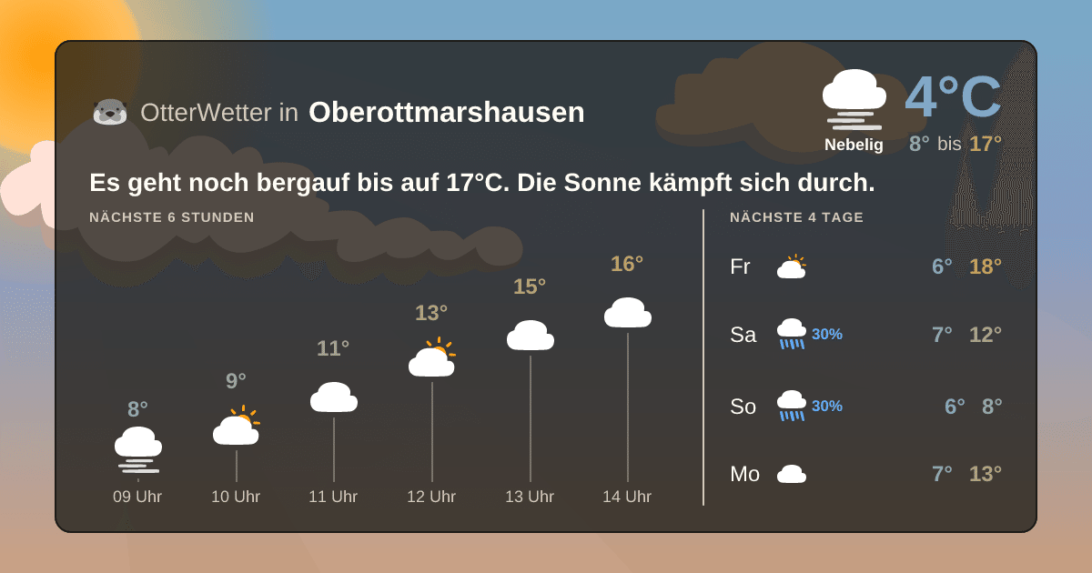 OtterWetter-Widget Oberottmarshausen