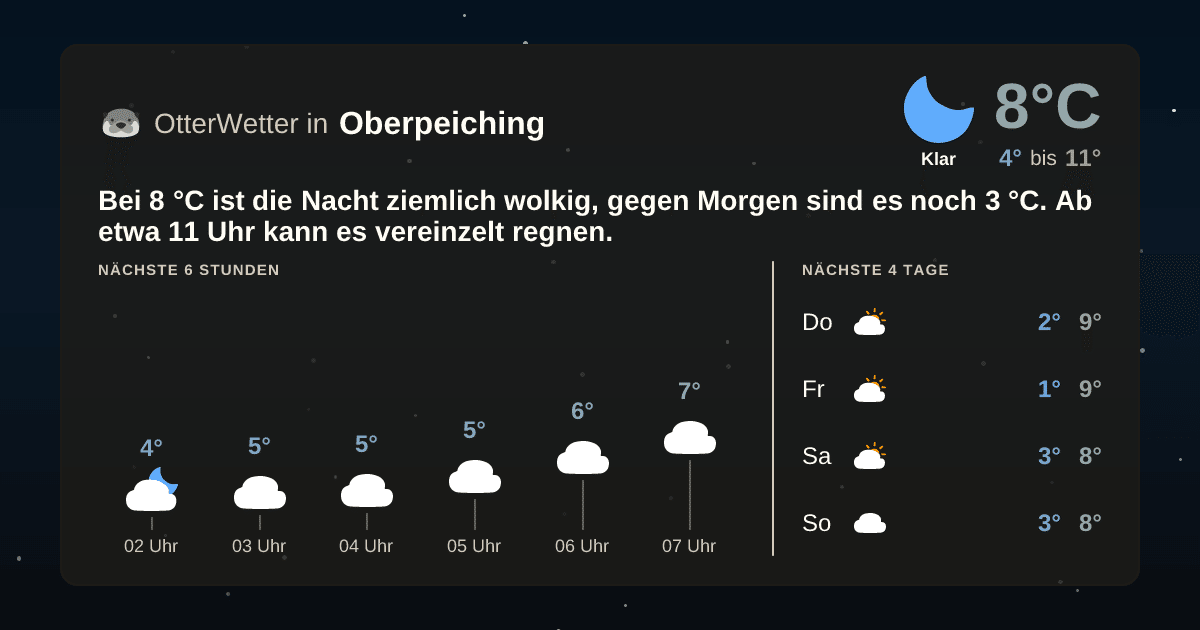 OtterWetter-Widget Oberpeiching