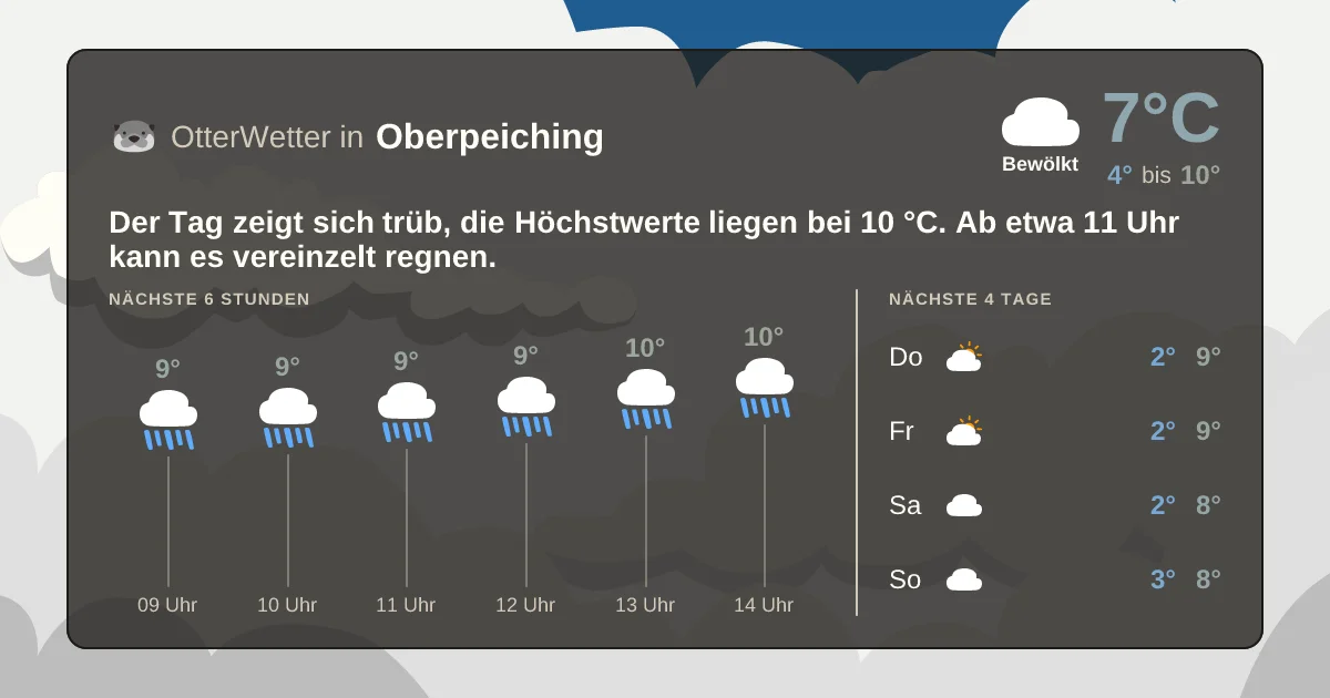 Widget-Vorschau für Oberpeiching Wetter-Widget-Vorschau mit Vorhersagedaten für Oberpeiching