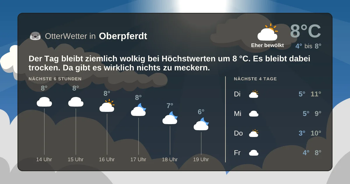 Wetter-Widget-Vorschau mit Vorhersagedaten für Oberpferdt