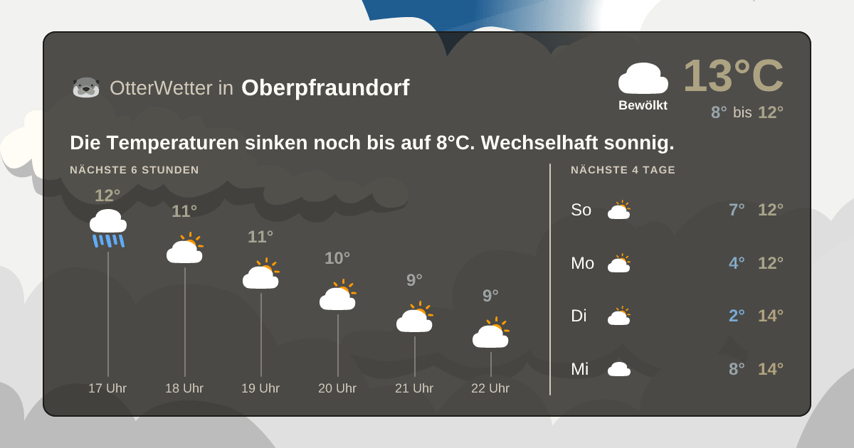 Wetter-Widget-Vorschau mit Vorhersagedaten für Oberpfraundorf