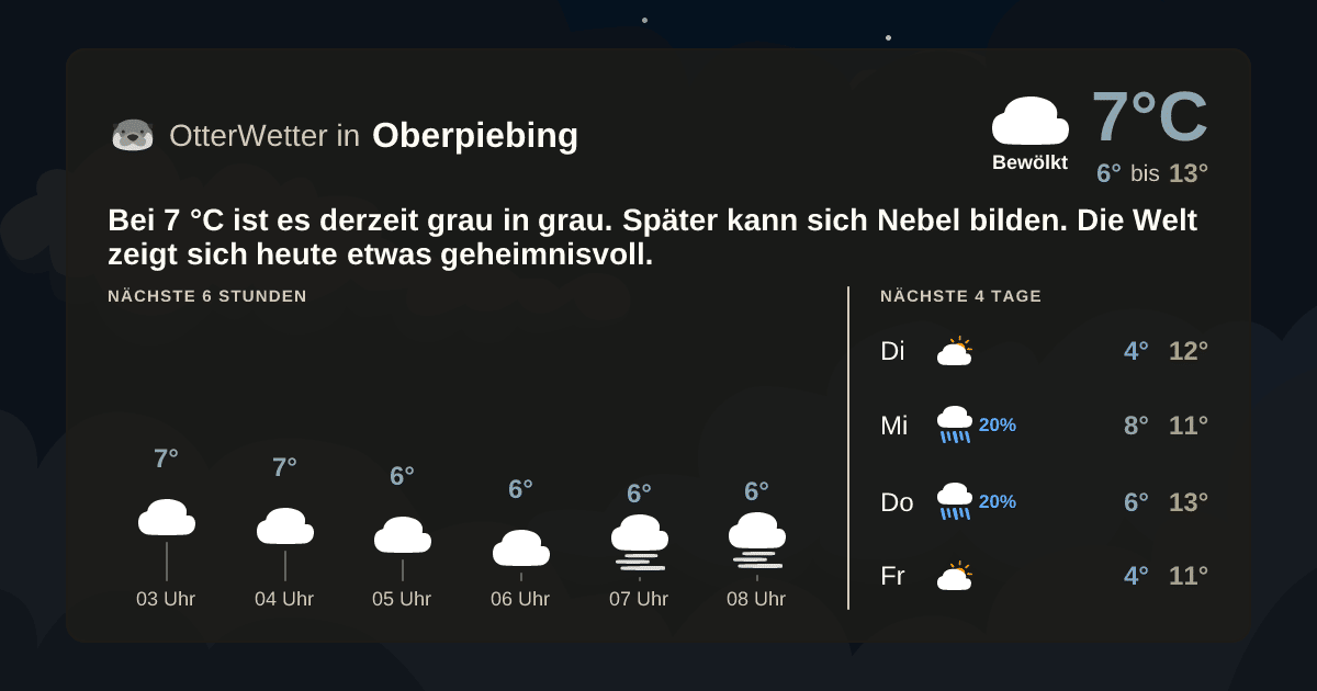 Wetter-Widget-Vorschau mit Vorhersagedaten für Oberpiebing