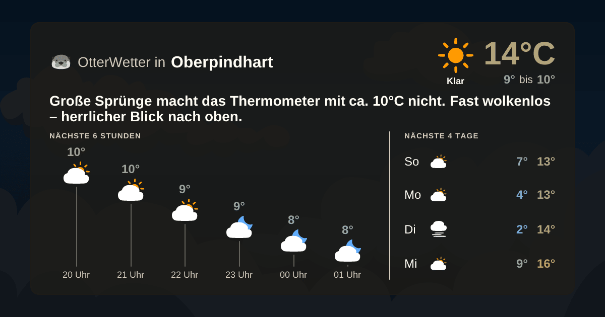 OtterWetter-Widget Oberpindhart