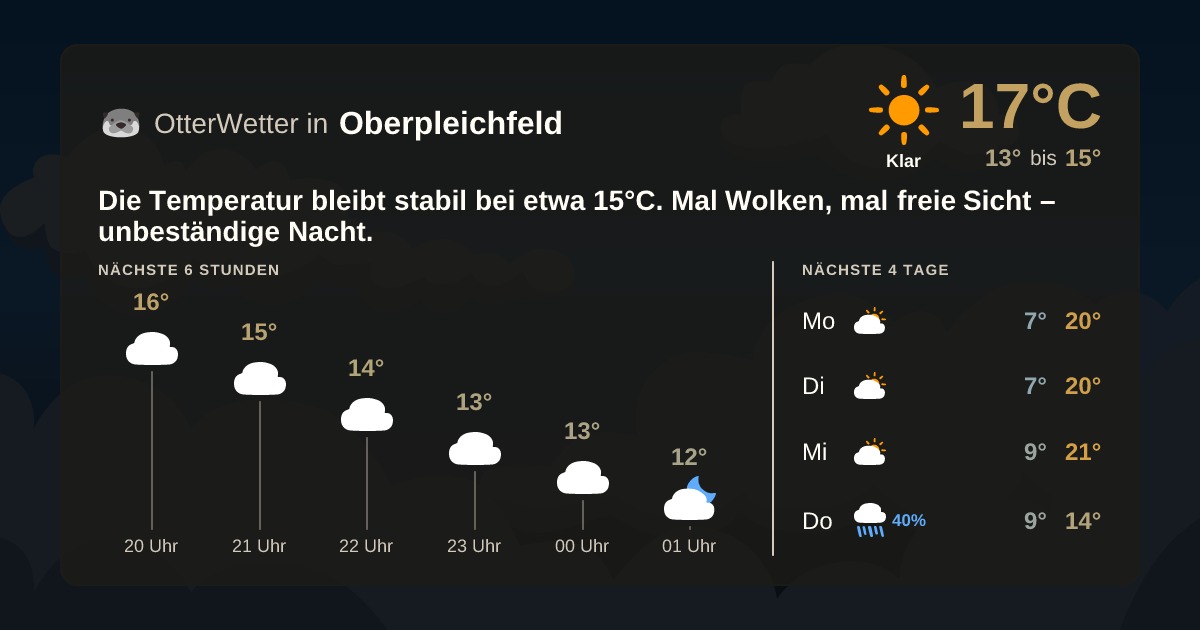 OtterWetter-Widget Oberpleichfeld