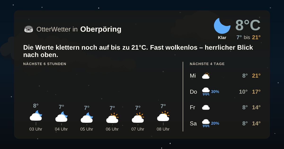 OtterWetter-Widget Oberpöring