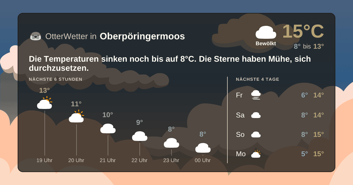 Widget-Vorschau für Oberpöringermoos Wetter-Widget-Vorschau mit Vorhersagedaten für Oberpöringermoos