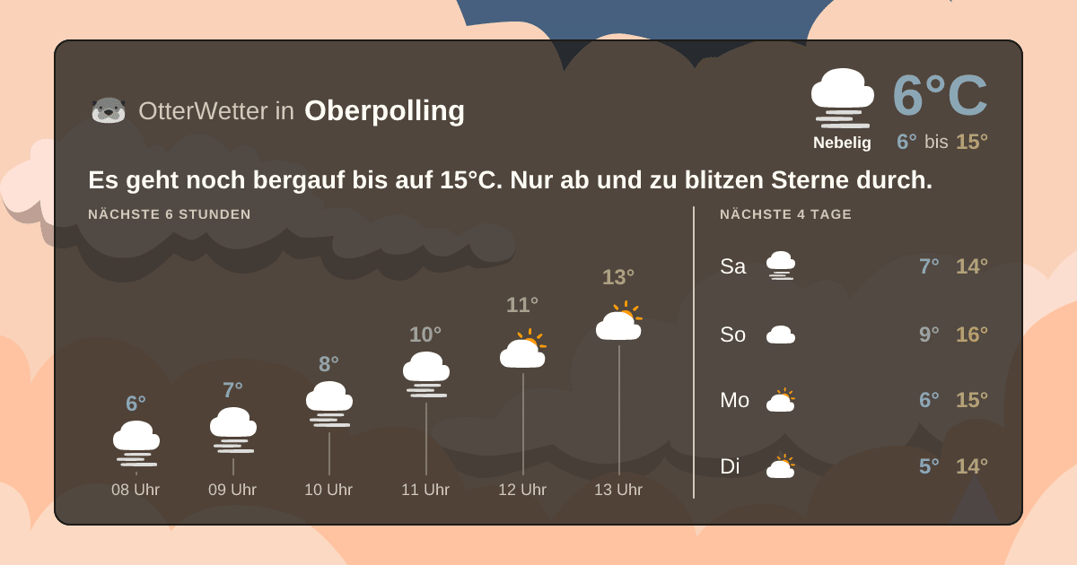 OtterWetter-Widget Oberpolling