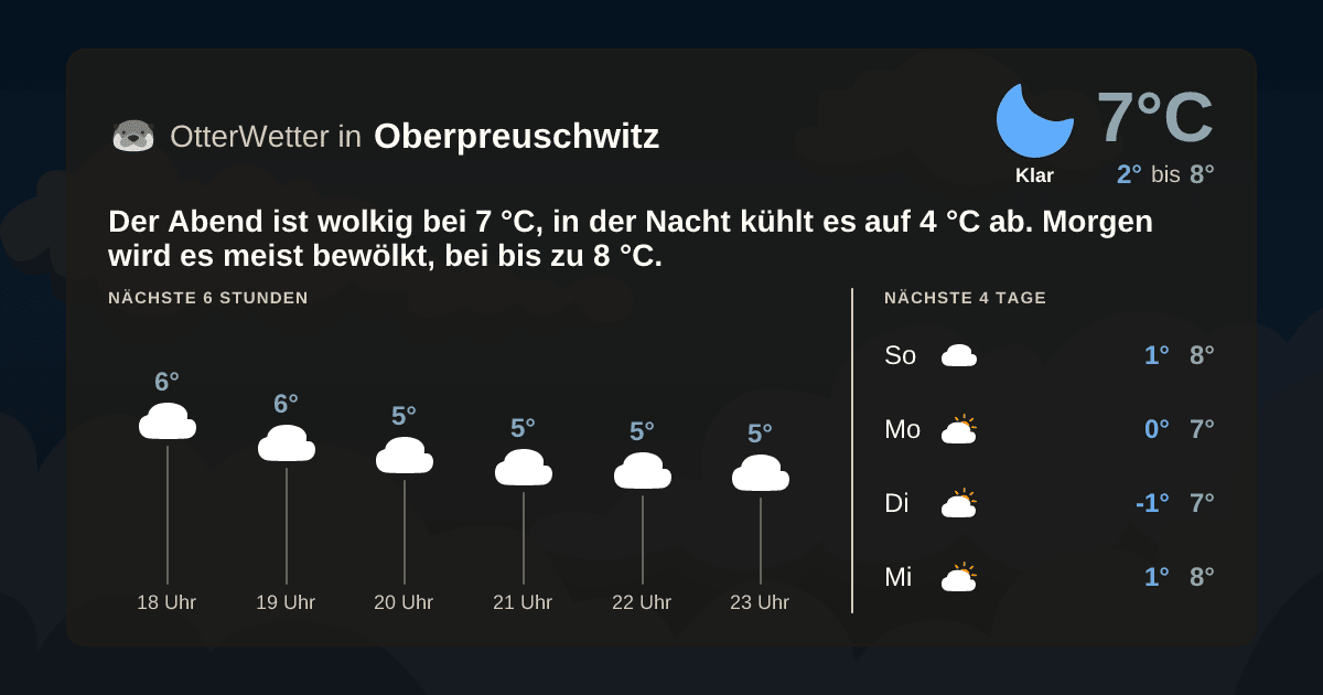 OtterWetter-Widget Oberpreuschwitz