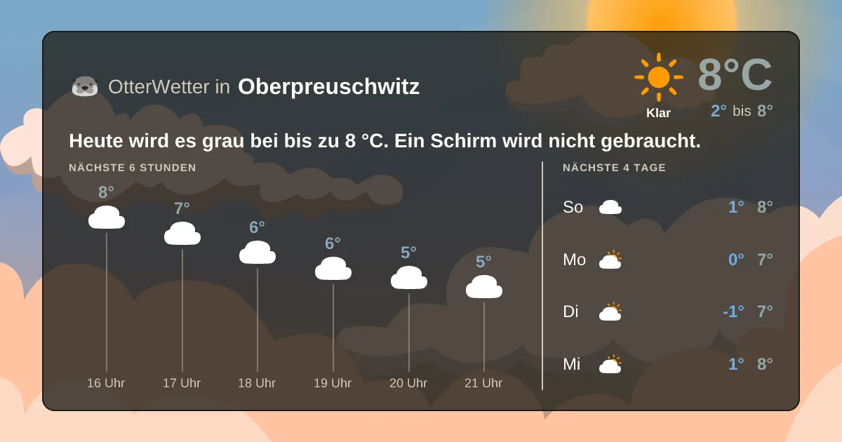 Wetter-Widget-Vorschau mit Vorhersagedaten für Oberpreuschwitz