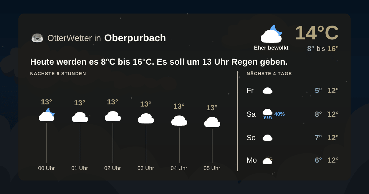 Widget-Vorschau für Oberpurbach Wetter-Widget-Vorschau mit Vorhersagedaten für Oberpurbach