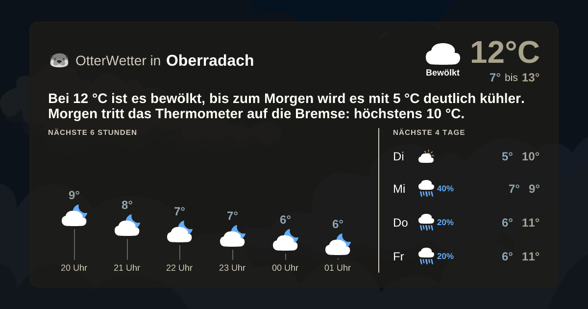 OtterWetter-Widget Oberradach