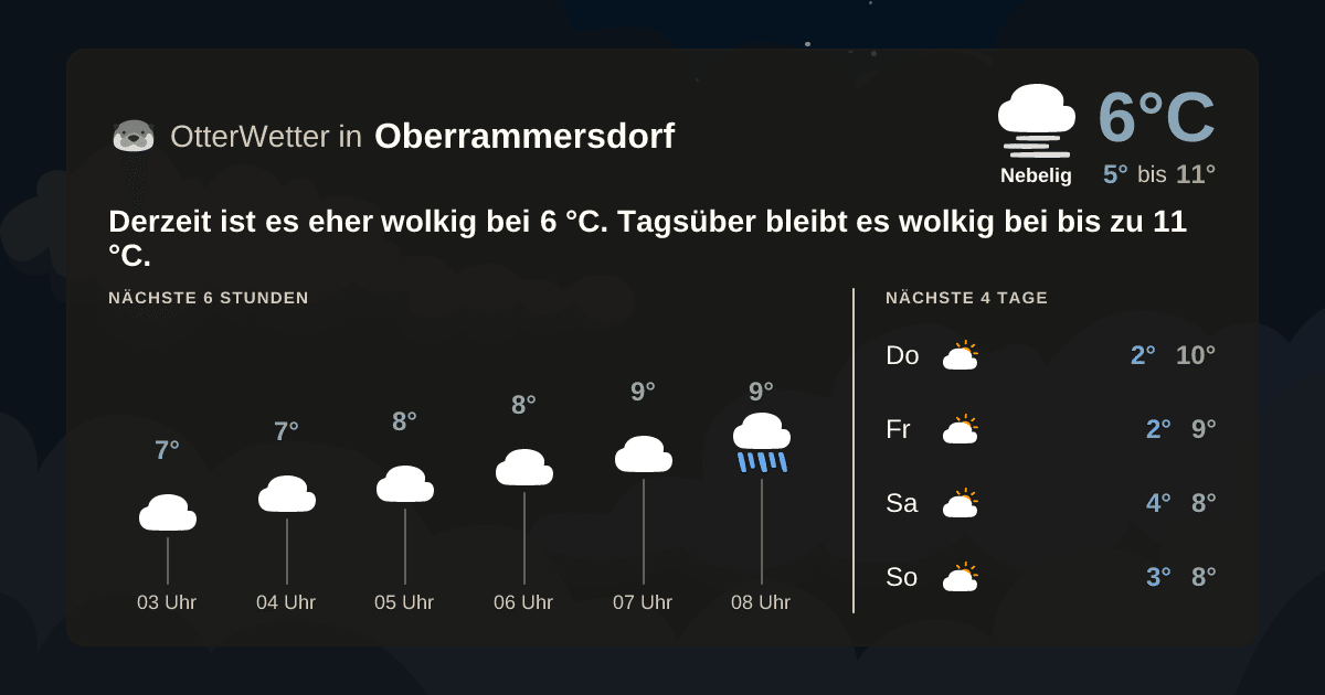 OtterWetter-Widget Oberrammersdorf
