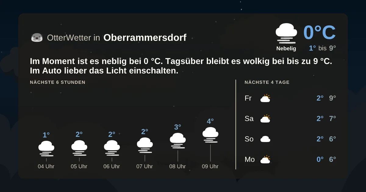 Wetter-Widget-Vorschau mit Vorhersagedaten für Oberrammersdorf