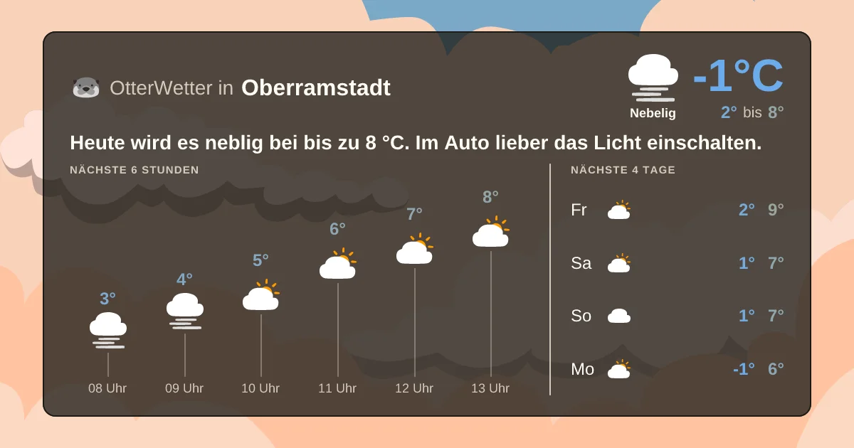 Wetter-Widget-Vorschau mit Vorhersagedaten für Oberramstadt