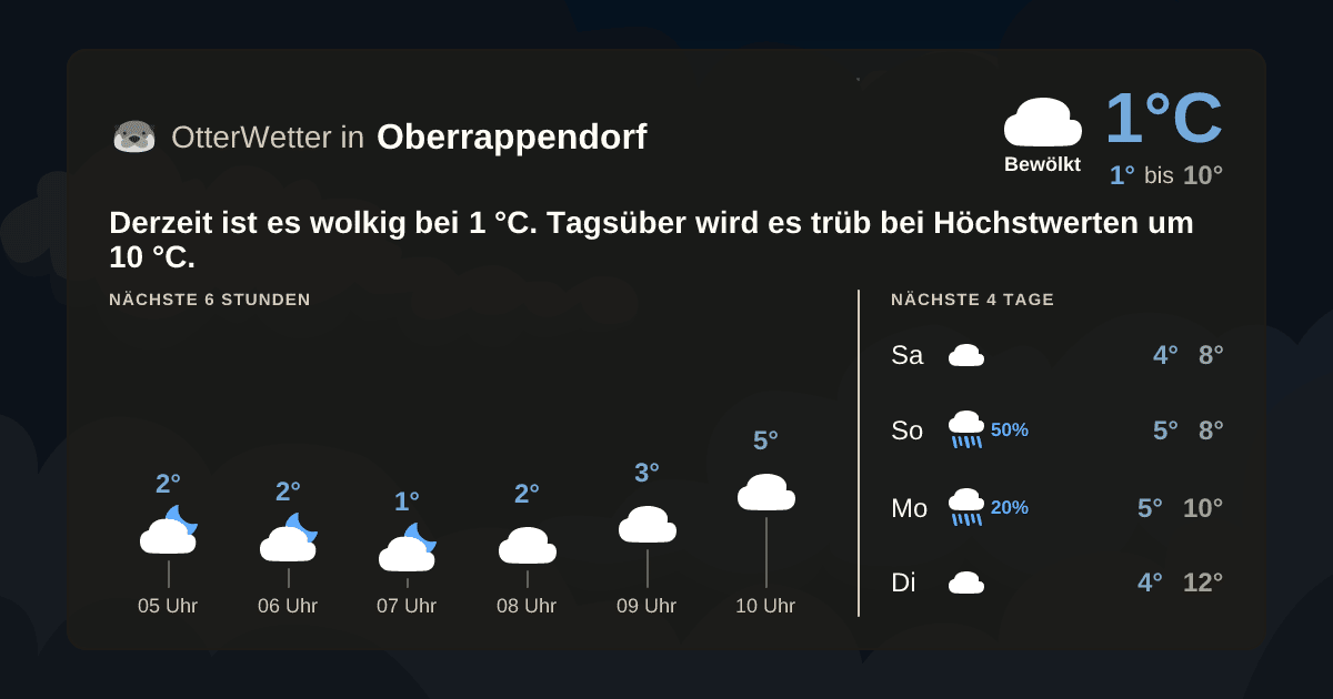 OtterWetter-Widget Oberrappendorf