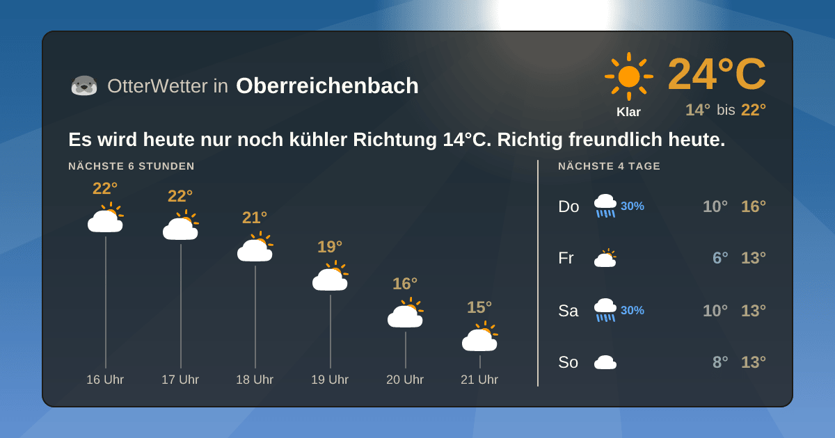 OtterWetter-Widget Oberreichenbach
