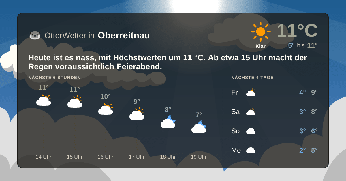 OtterWetter-Widget Oberreitnau
