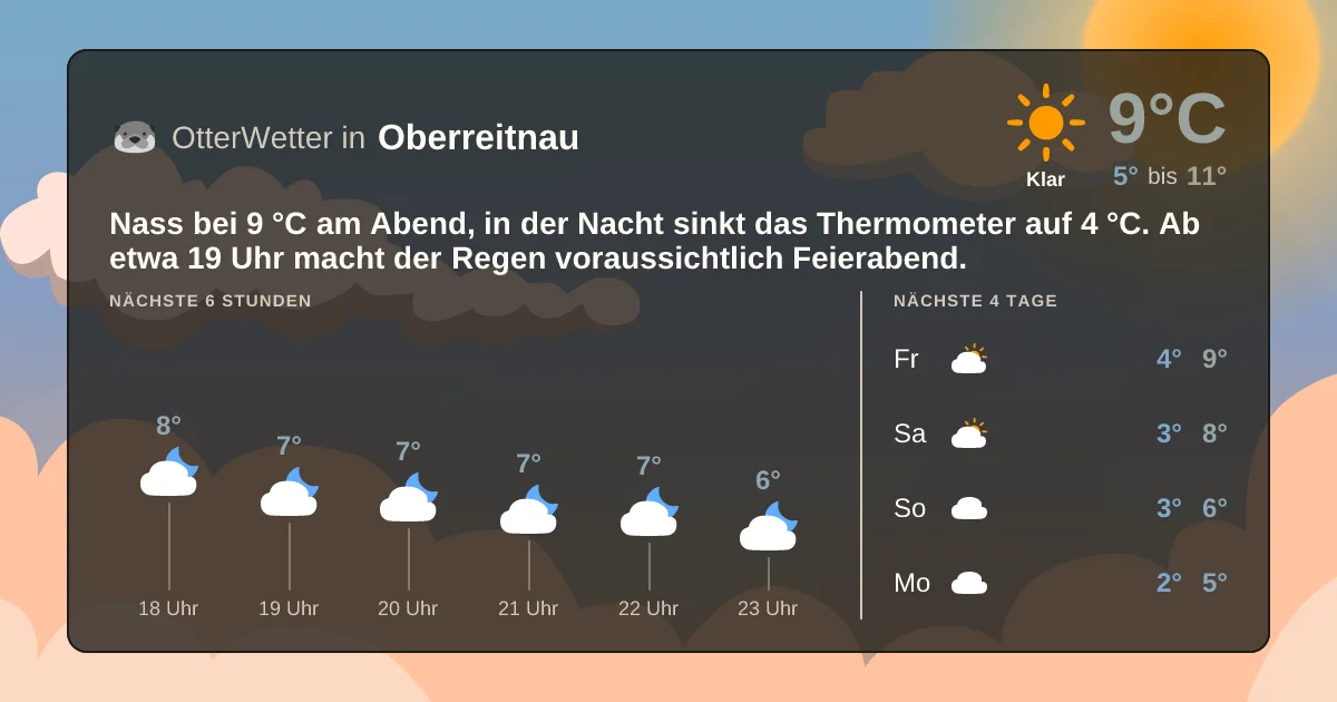 Widget-Vorschau für Oberreitnau Wetter-Widget-Vorschau mit Vorhersagedaten für Oberreitnau