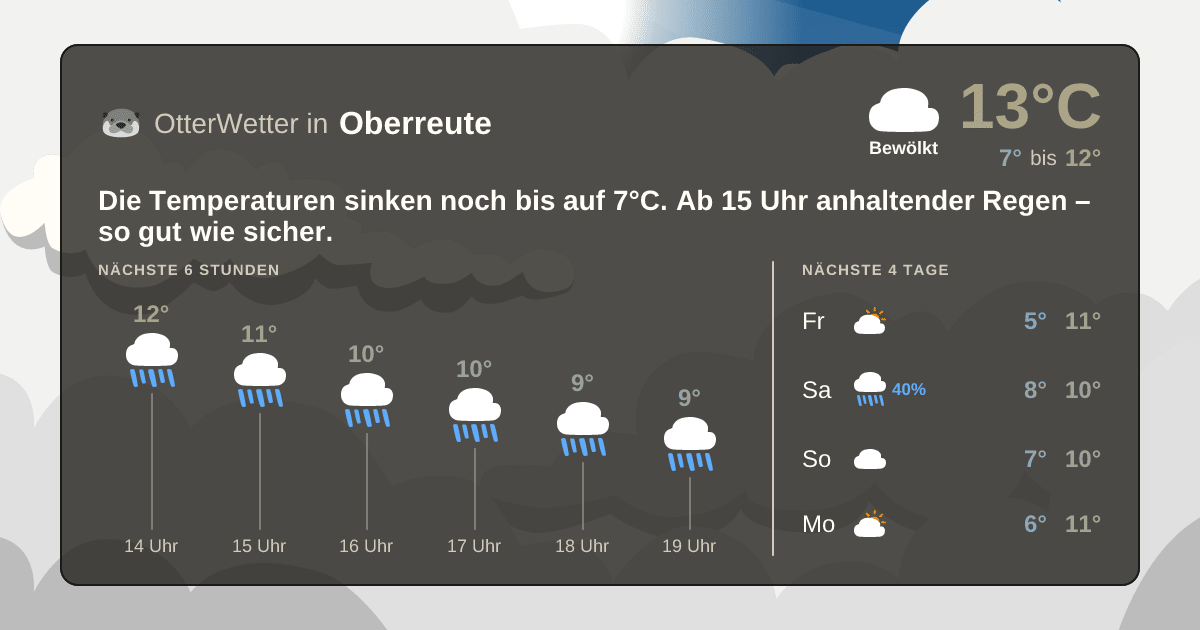 Widget-Vorschau für Oberreute Wetter-Widget-Vorschau mit Vorhersagedaten für Oberreute