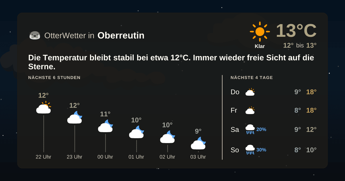 OtterWetter-Widget Oberreutin