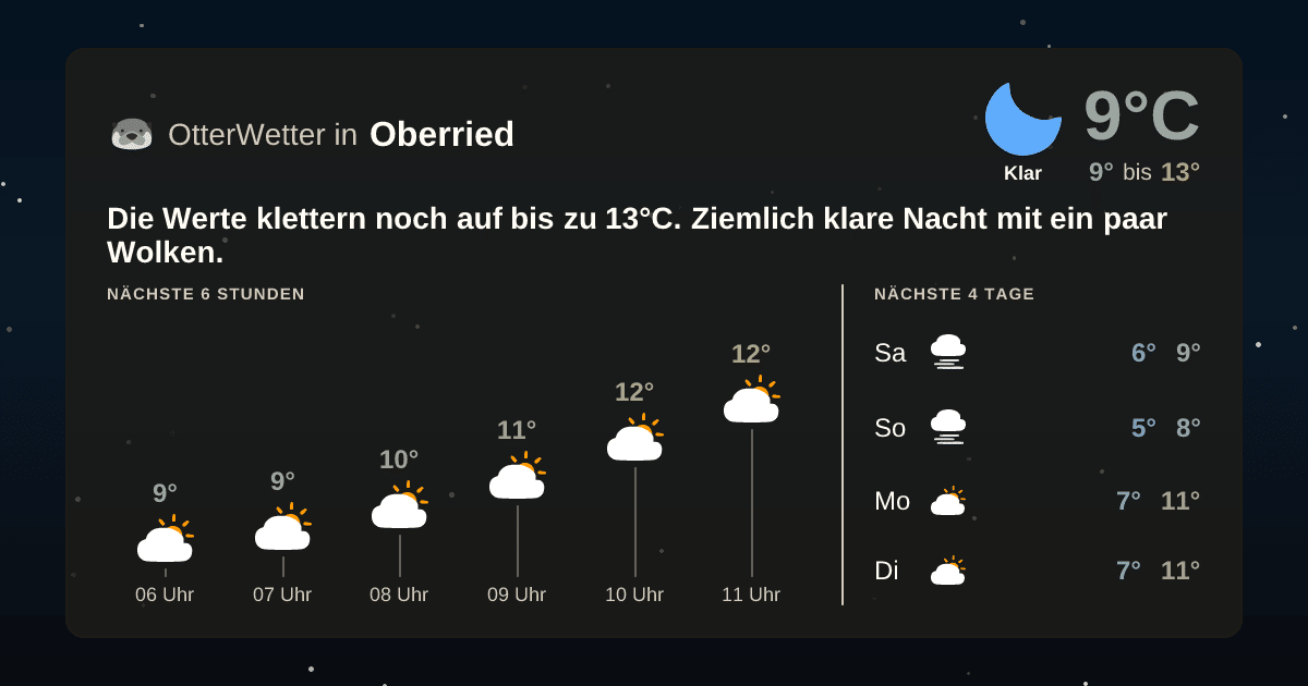OtterWetter-Widget Oberried