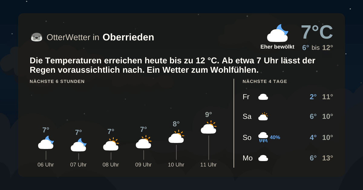 Widget-Vorschau für Oberrieden Wetter-Widget-Vorschau mit Vorhersagedaten für Oberrieden
