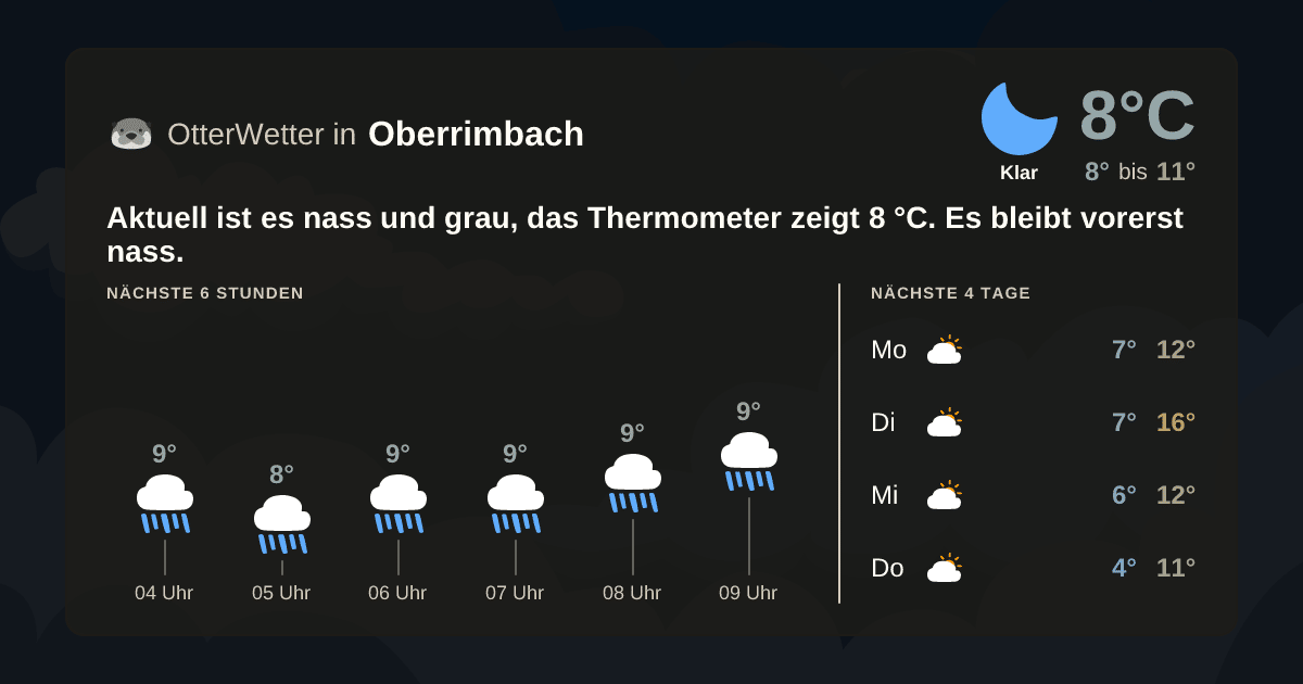 OtterWetter-Widget Oberrimbach