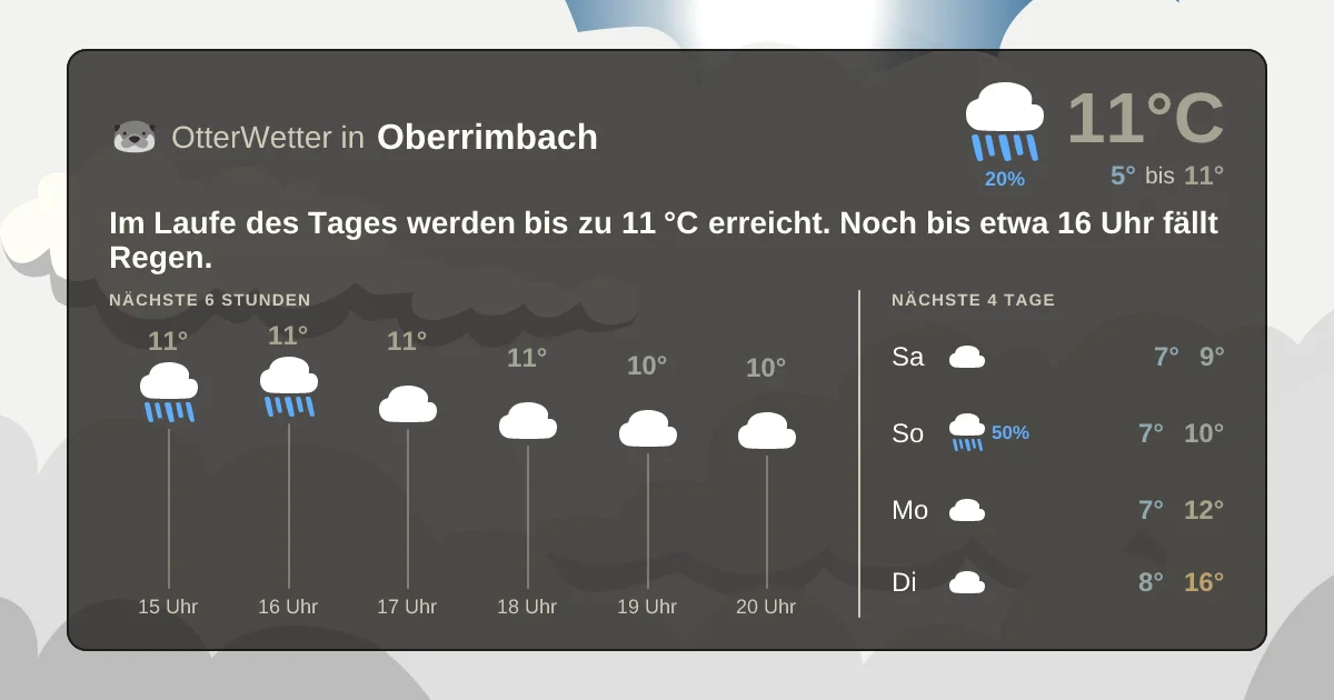 Widget-Vorschau für Oberrimbach Wetter-Widget-Vorschau mit Vorhersagedaten für Oberrimbach