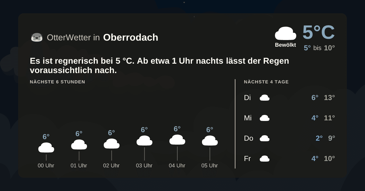 OtterWetter-Widget Oberrodach