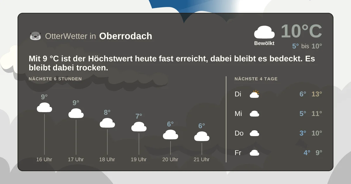 Wetter-Widget-Vorschau mit Vorhersagedaten für Oberrodach