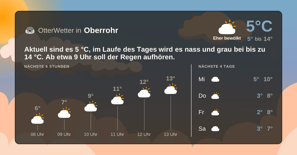 OtterWetter-Widget Oberrohr