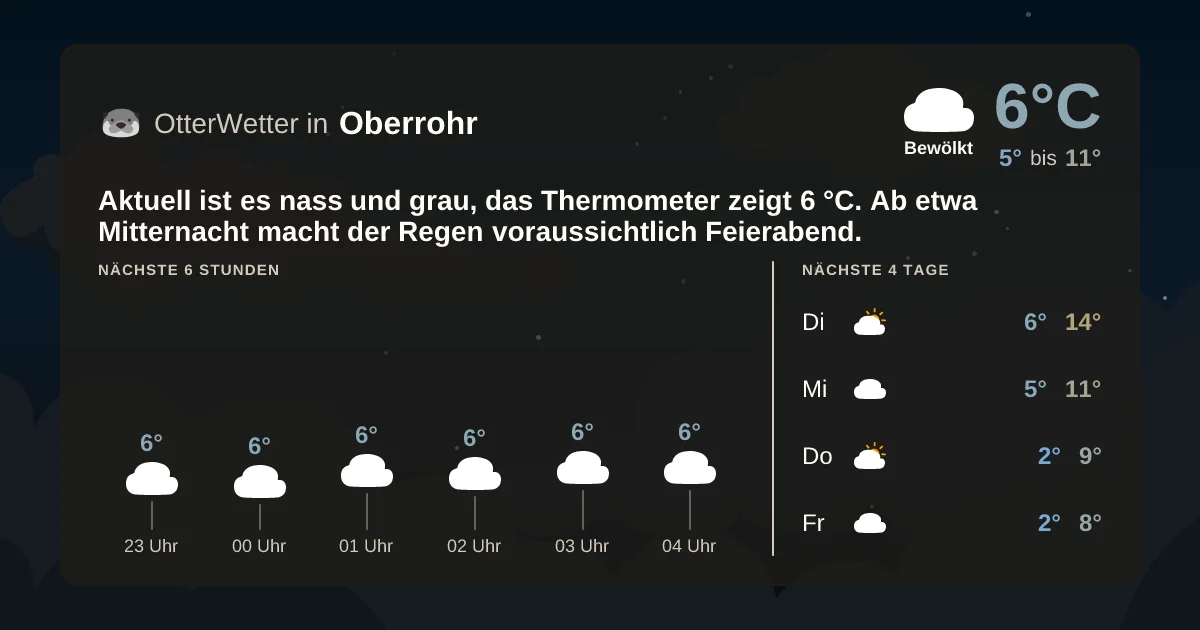 Wetter-Widget-Vorschau mit Vorhersagedaten für Oberrohr