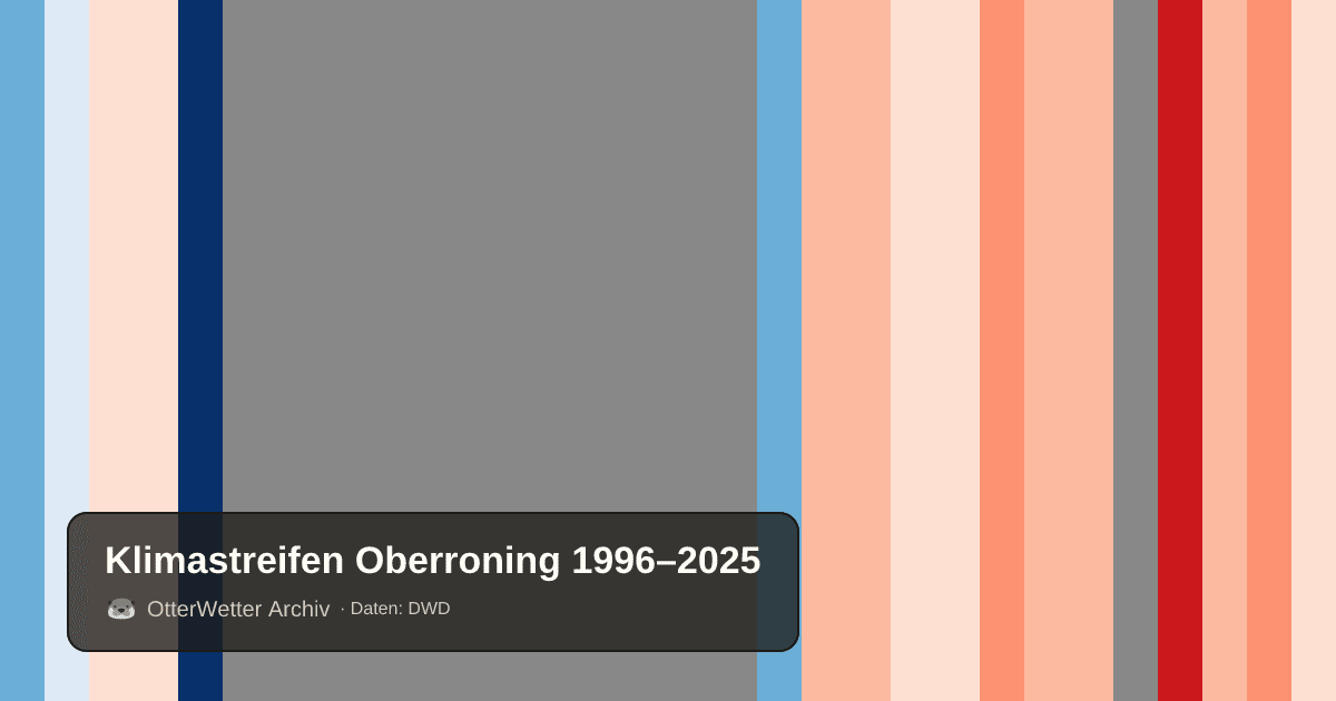 Klimastreifen Oberroning: Jahresmitteltemperaturen von blau (kühler) bis rot (wärmer)