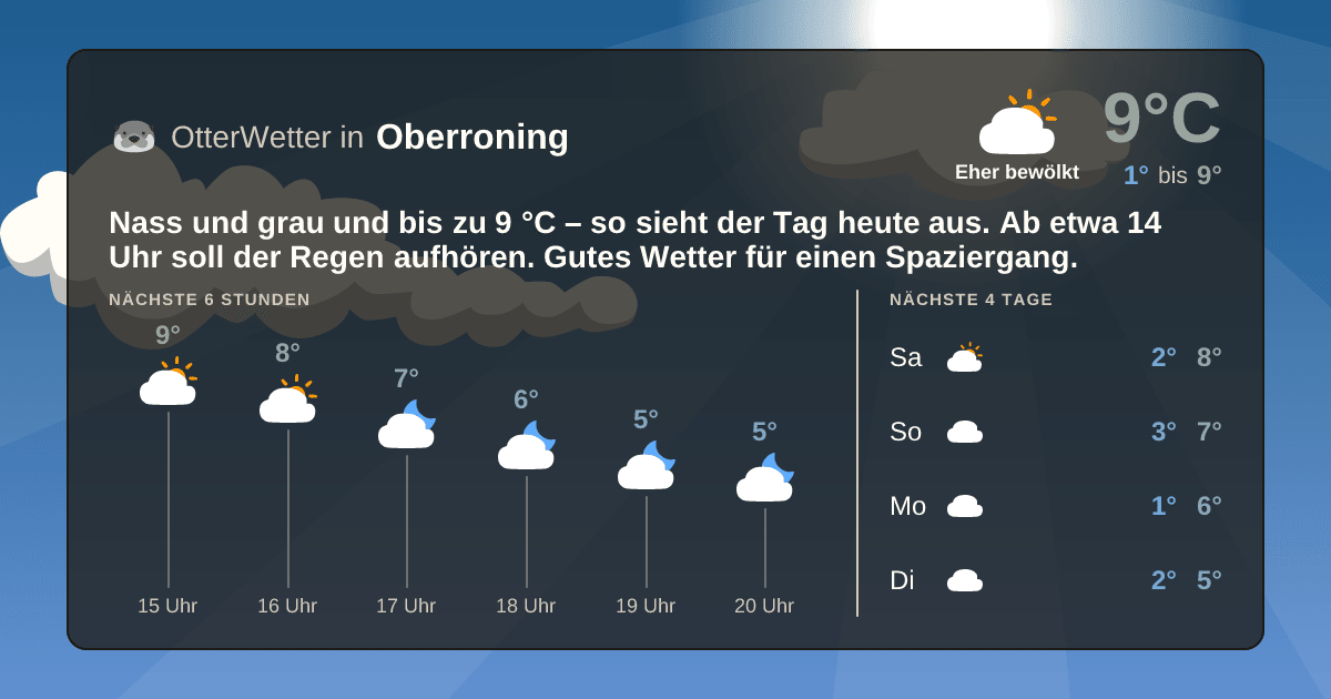 OtterWetter-Widget Oberroning