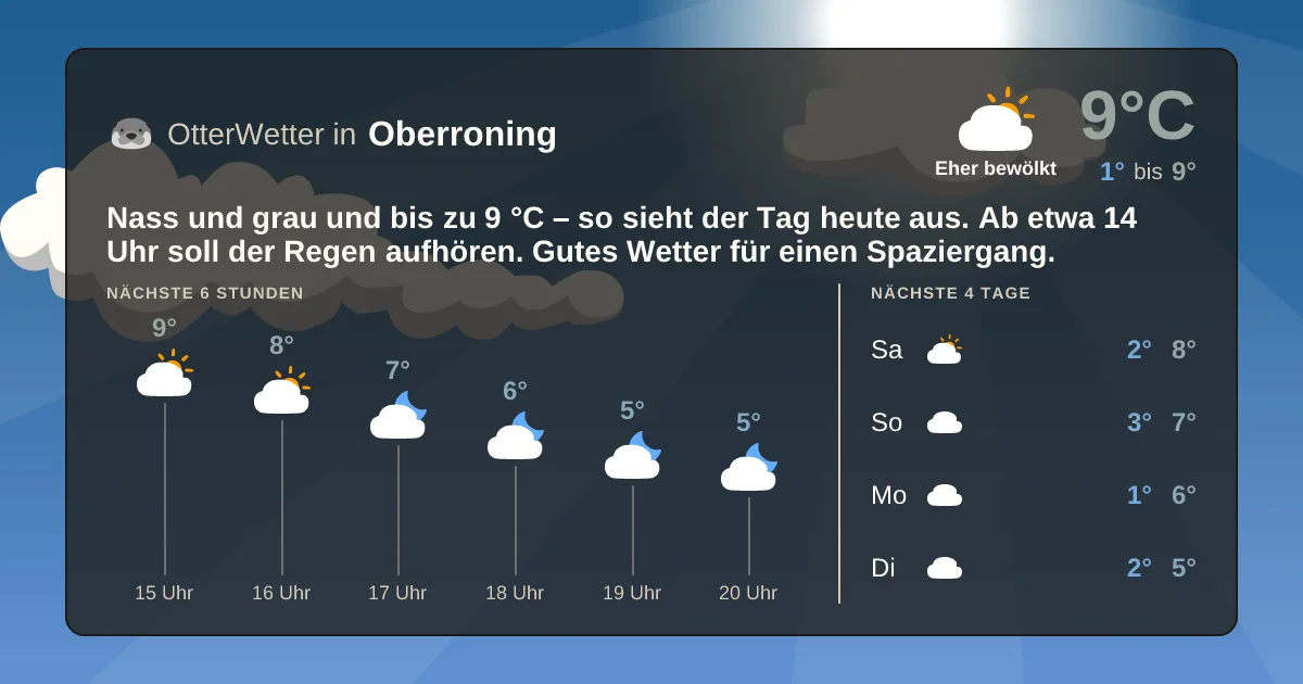 Widget-Vorschau für Oberroning Wetter-Widget-Vorschau mit Vorhersagedaten für Oberroning