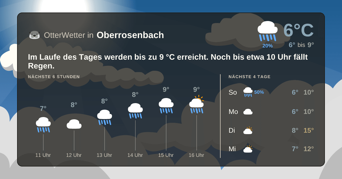 OtterWetter-Widget Oberrosenbach