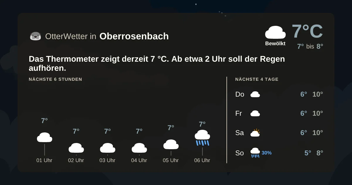 Widget-Vorschau für Oberrosenbach Wetter-Widget-Vorschau mit Vorhersagedaten für Oberrosenbach