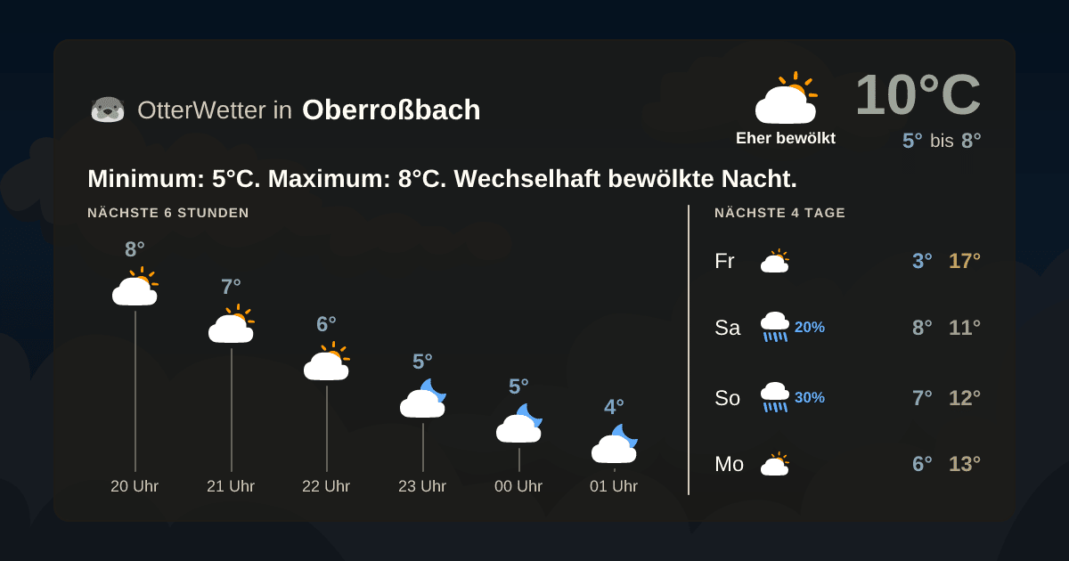 Wetter-Widget-Vorschau mit Vorhersagedaten für Oberroßbach